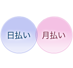 給与のお支払い 前払い 日払い 月払い